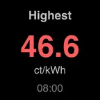 Highest price of the day