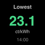 Key showing the lowest price of the day and its time