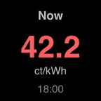 Key showing the price now: 42.2 ct/kWh